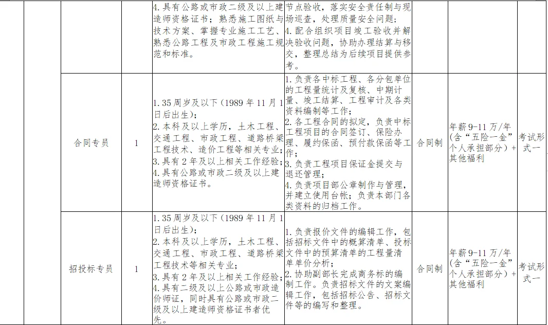 长兴交投集团子公司公开招聘工作人员公告！