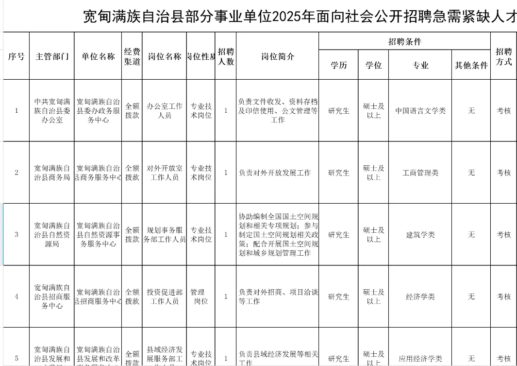 辽宁省新出招聘公告合集❗