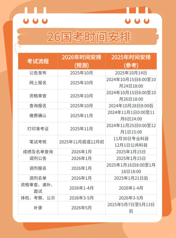 关于2026年山西国考，你必须了解的知识