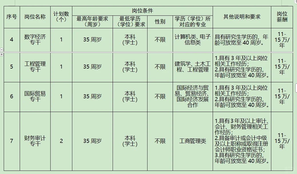 2025湖南湘潭高新区招合同聘用制14人
