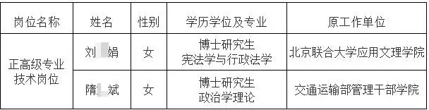 中国纪检监察学院拟聘2人公示 原单位不错~