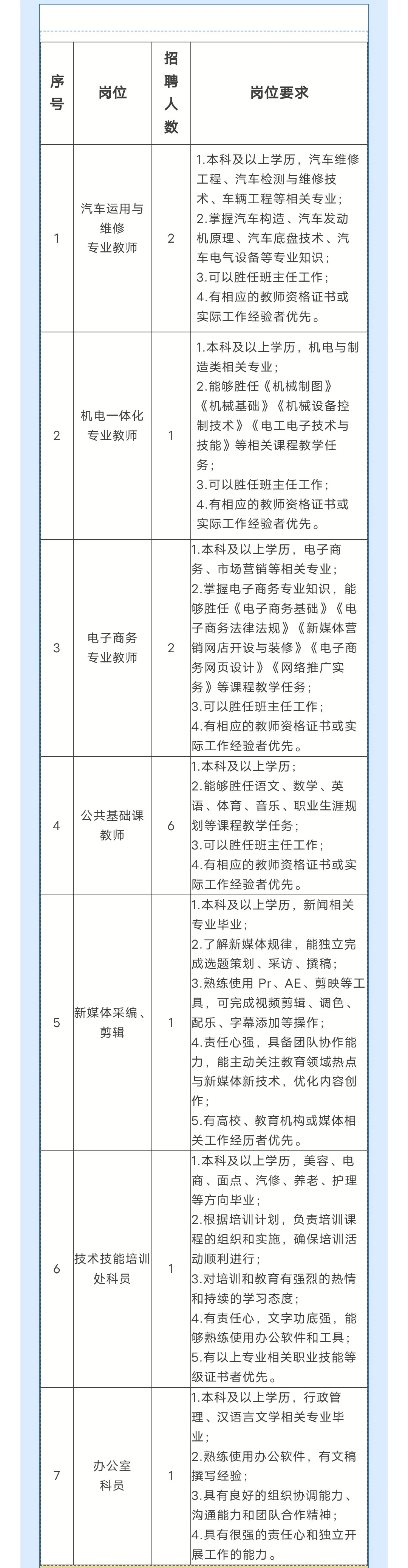 洛阳商业职业学院招聘专业老师及工作人员！
