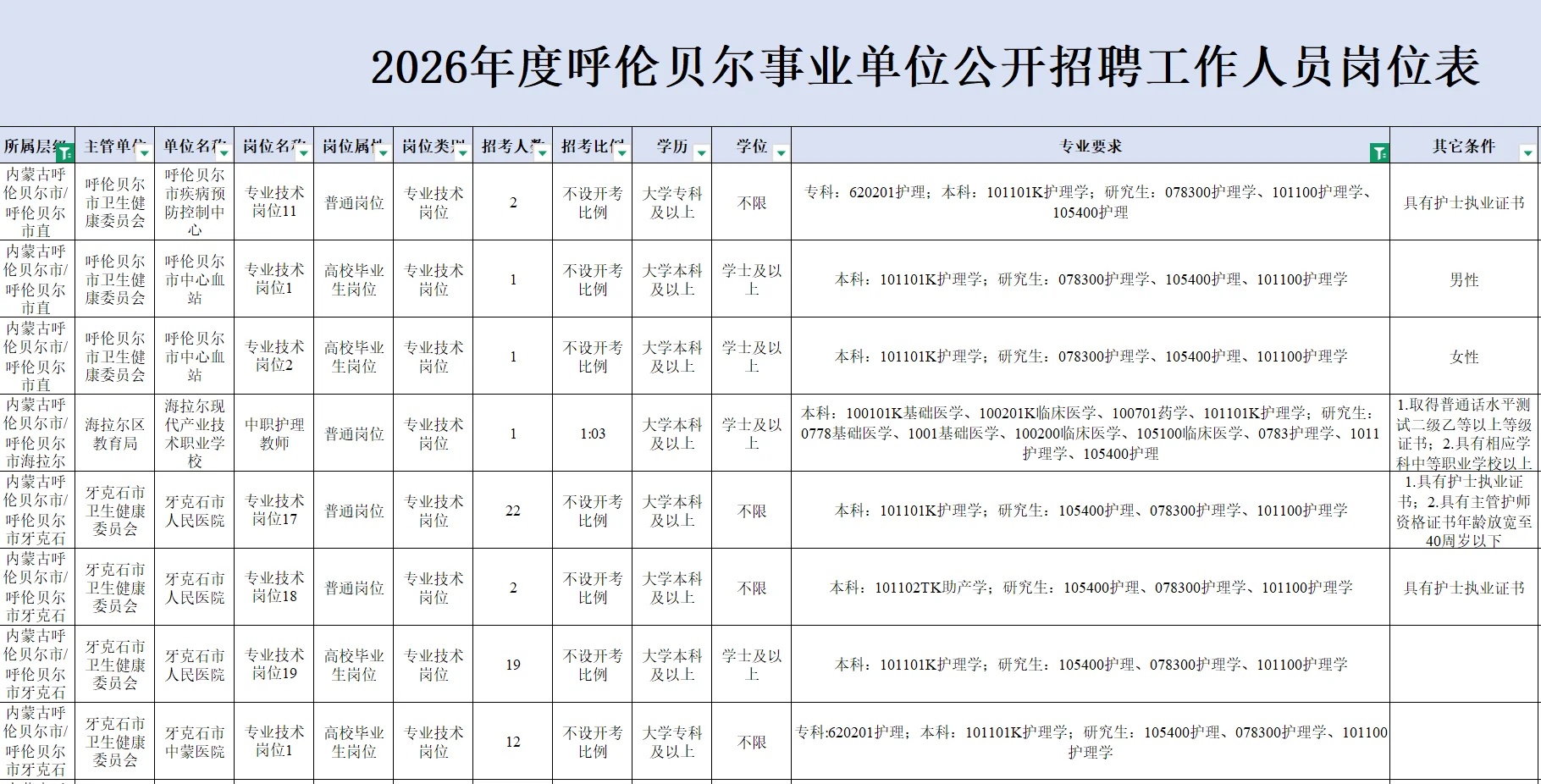 呼伦贝尔事业编招1600多人