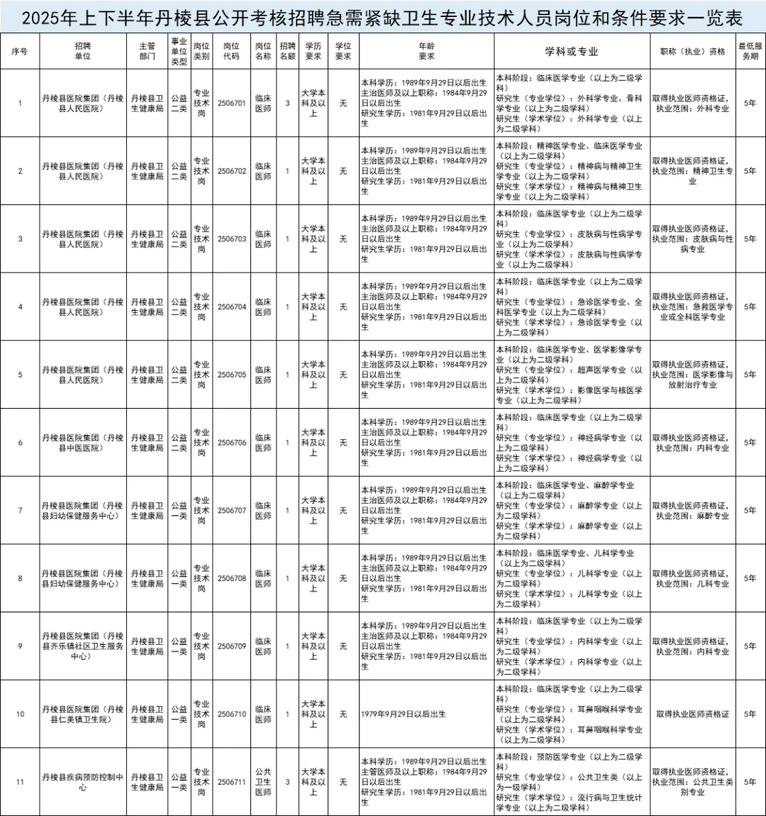 眉山市丹棱县人才引进医疗卫生人员招15人