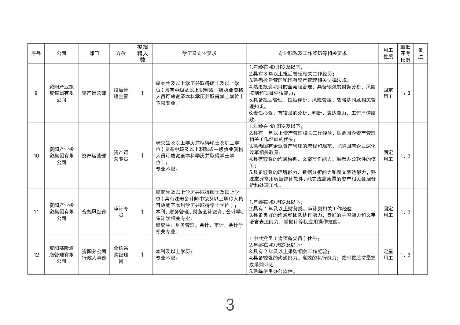 四川国企招聘-资阳市国企