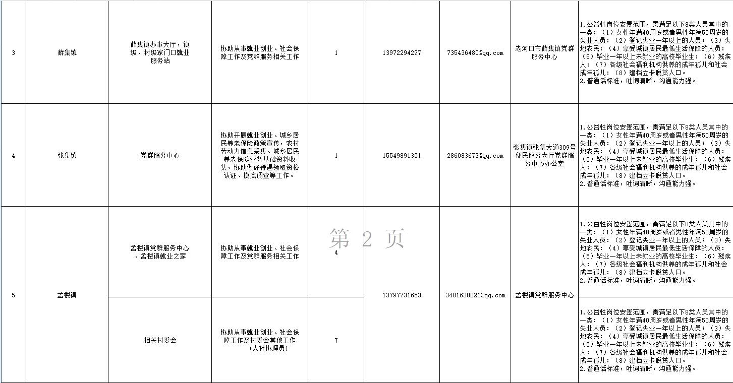 【正在报名】襄阳一地公益岗位招录72人公告