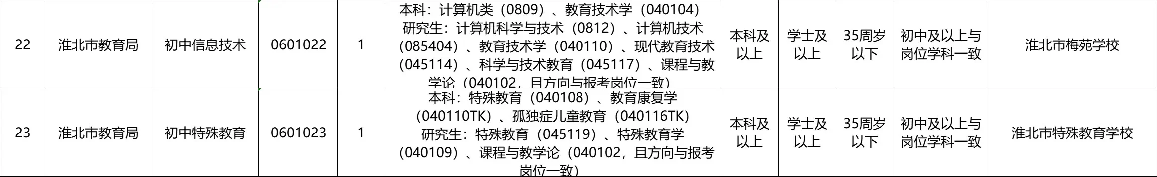 淮北2025教师招聘岗位表