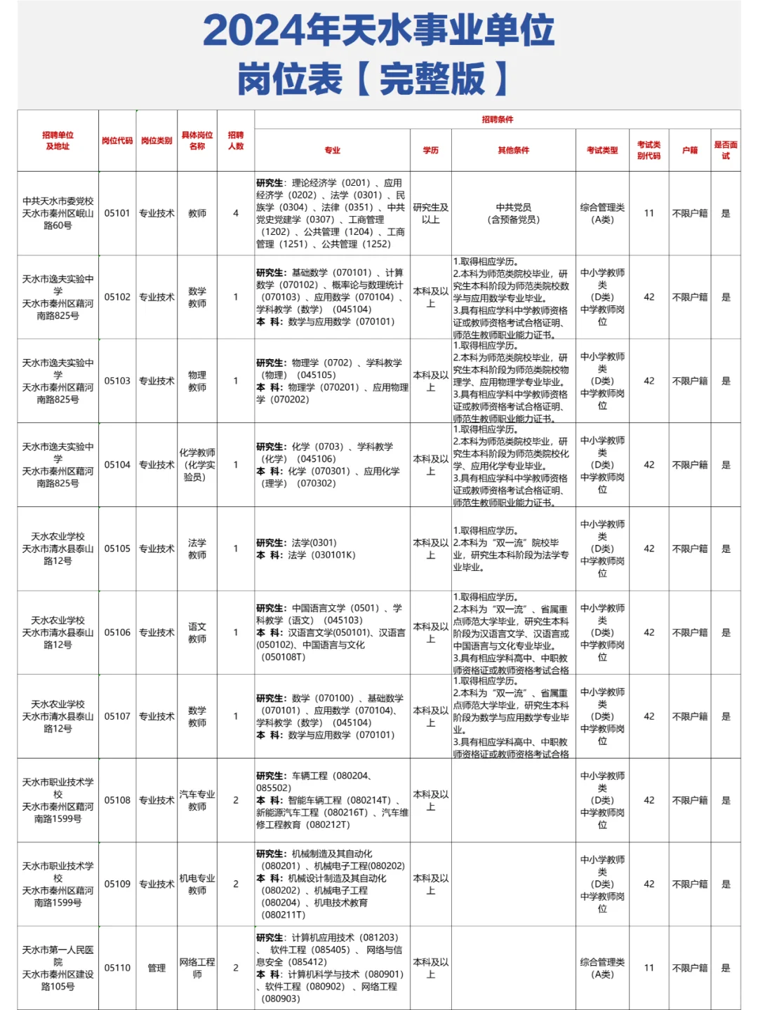 📊天水事业单位岗位表【完整版】