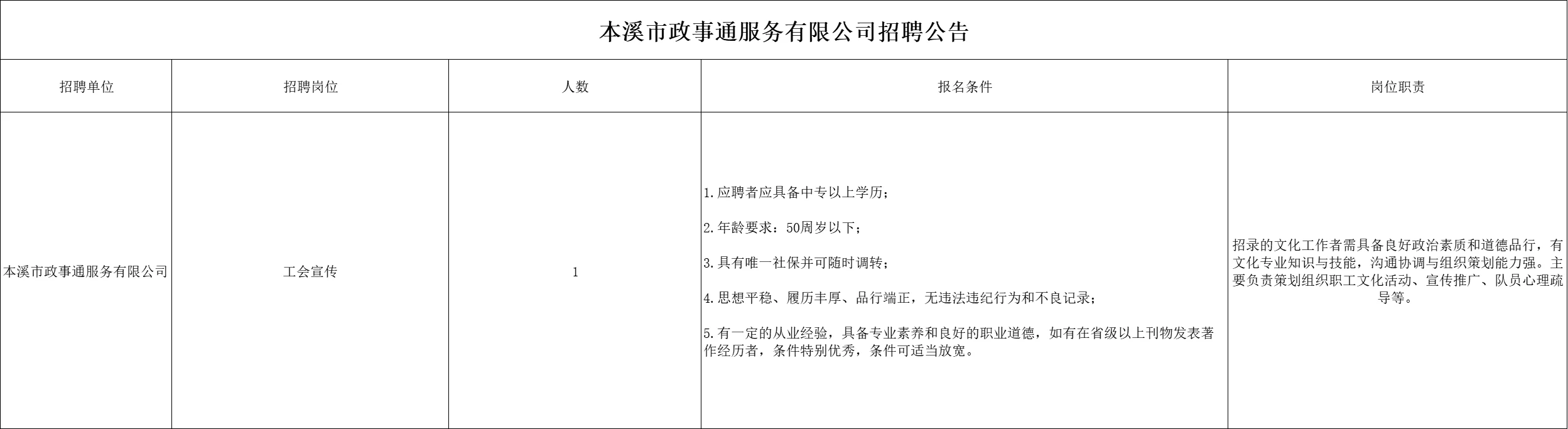 国企！本溪市政事通服务有限公司招聘公告