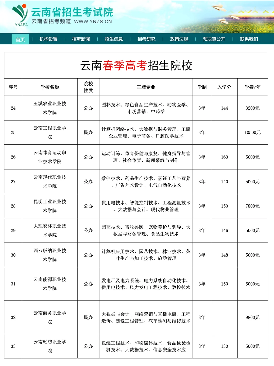 云南春招院校名录来啦🔥