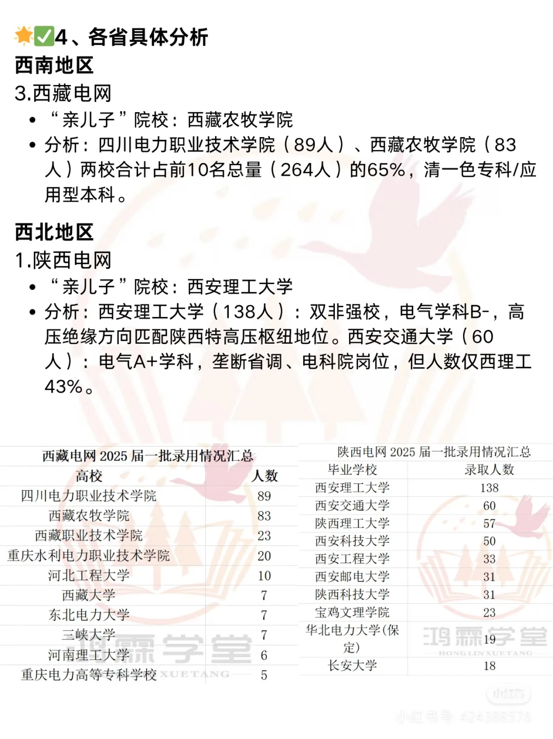 各省电网“地头蛇”曝光，你的目标校上榜没