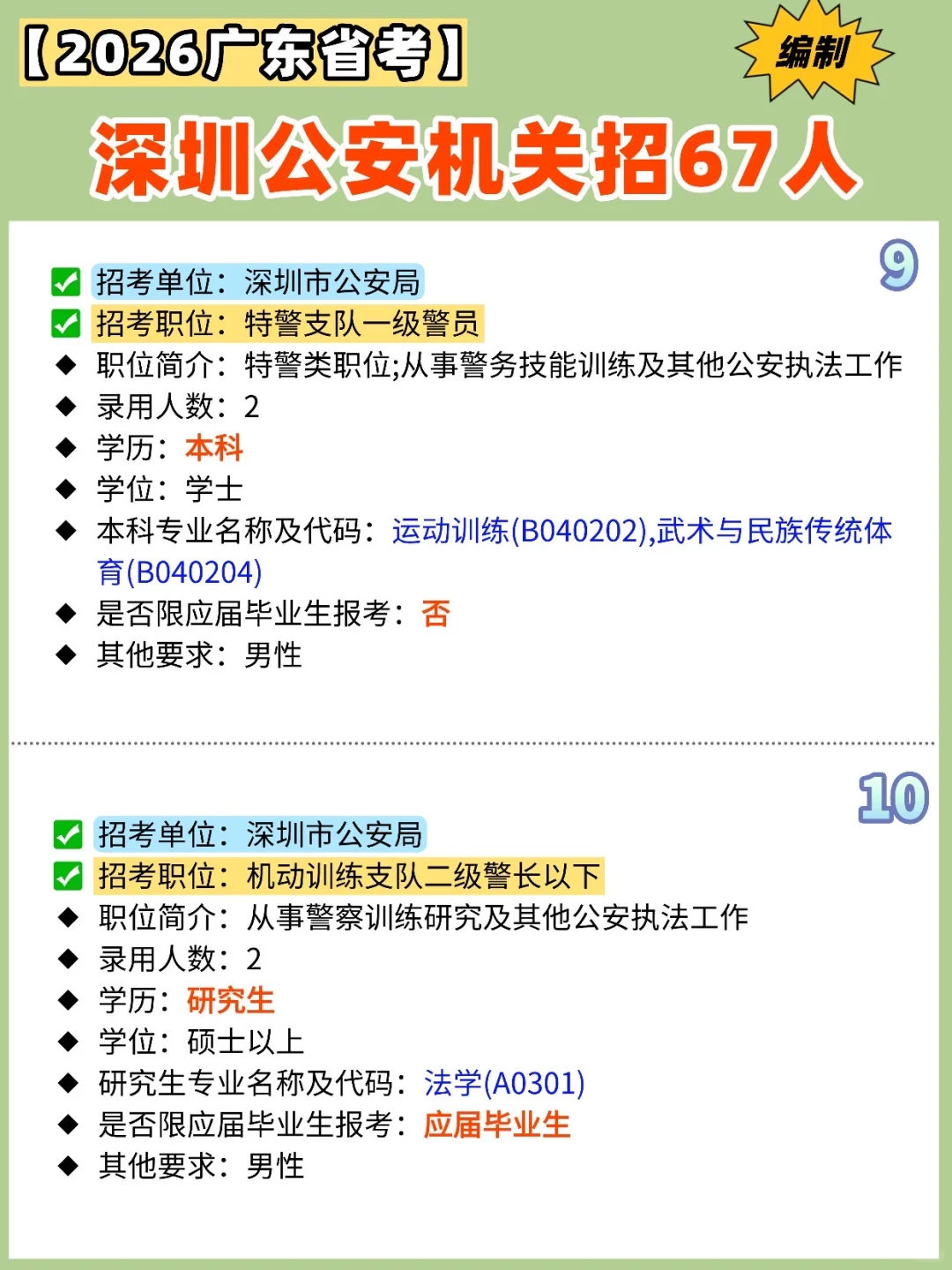 【✍️2026广东省考】深圳公安机关招67人‼️