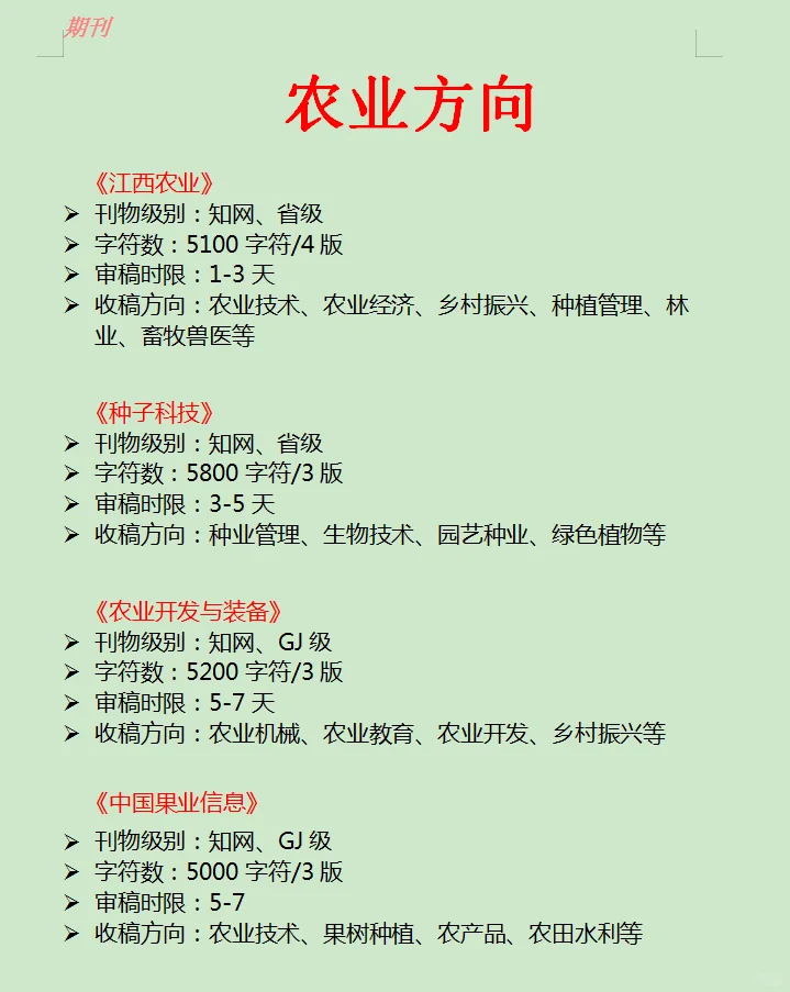 😊真真的！农业方向的都要刷到啊📚
