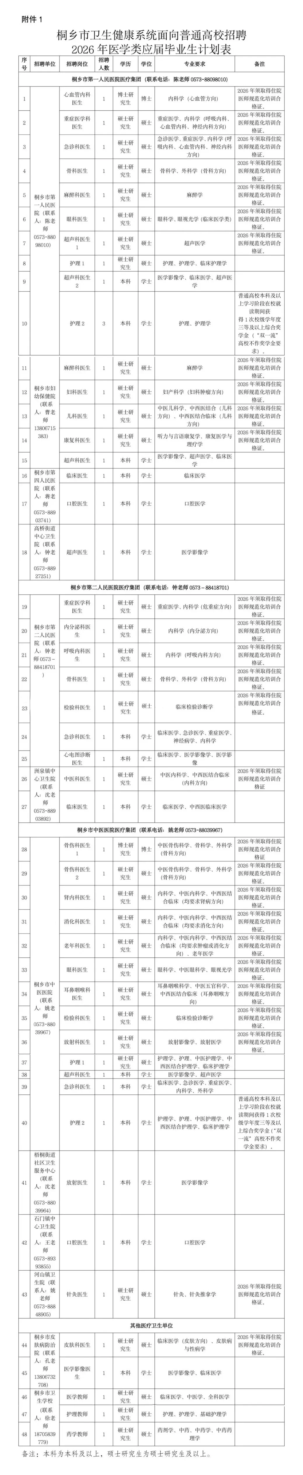 桐乡市卫生健康系统招聘50人💞