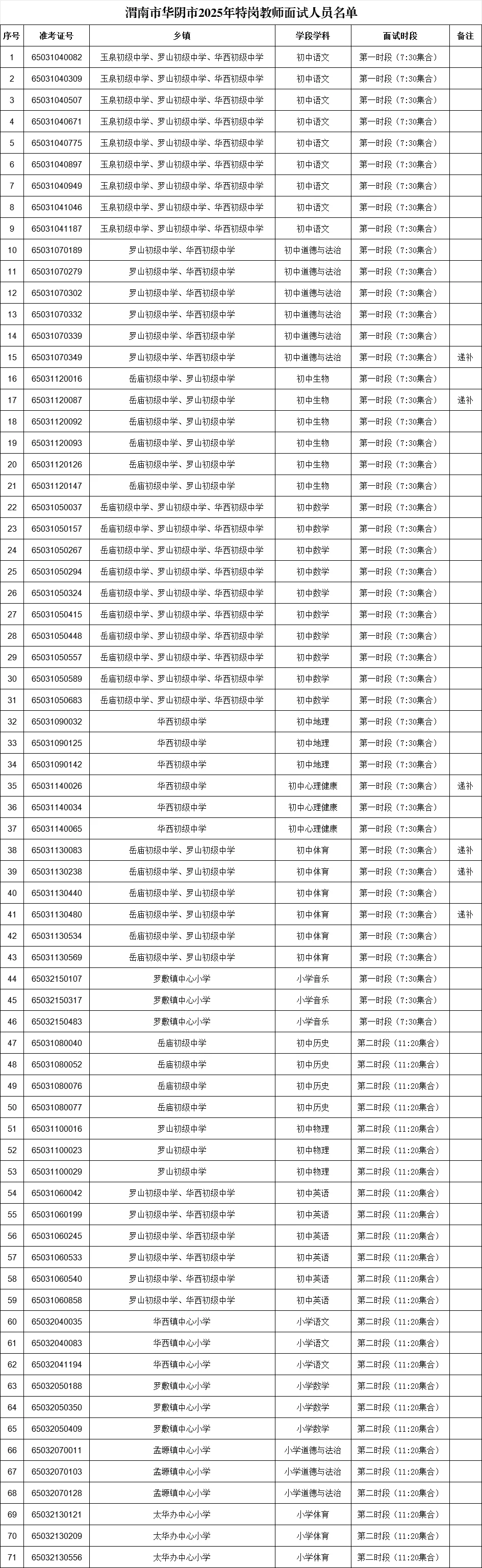 渭南市临渭、华阴、澄城、合阳特岗教师面试