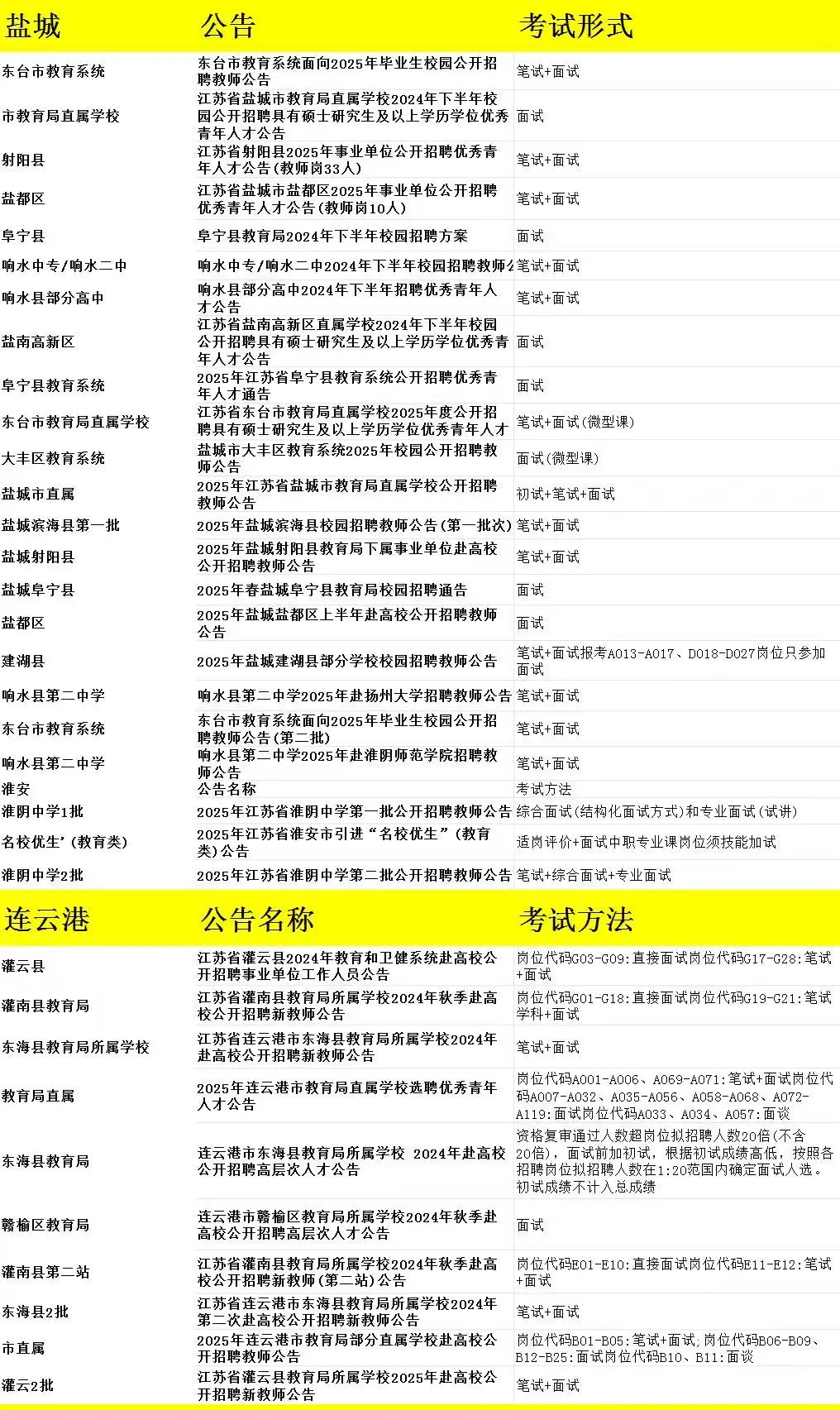 江苏26年教师校招公告汇总