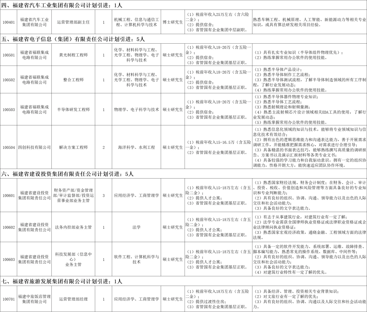福建省2026届引进生岗位表：综合管理类
