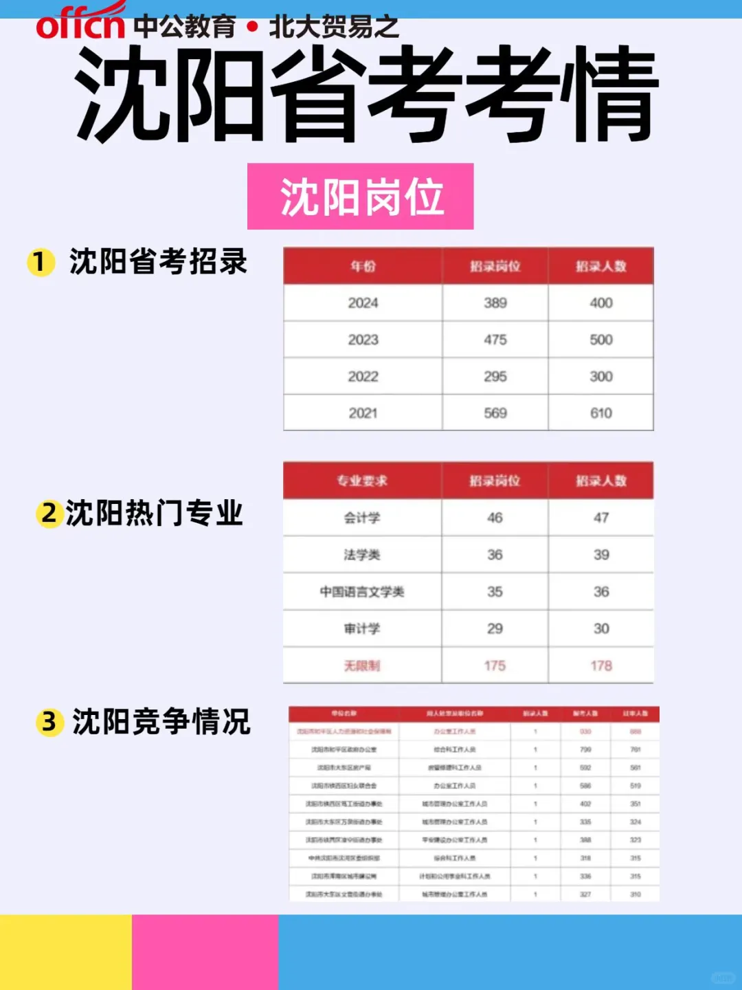 26辽宁省考！岗位竞争、专业需求、历年招录