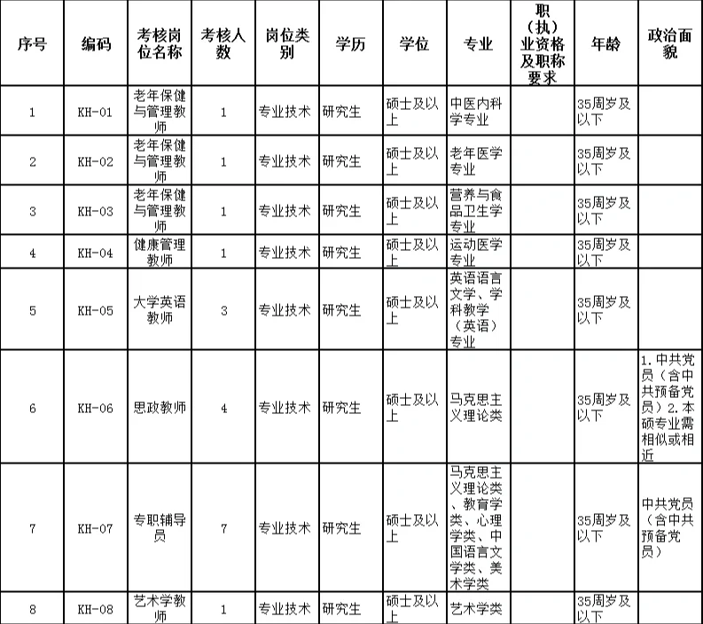内江考核招聘教师 仅面试 本科可报