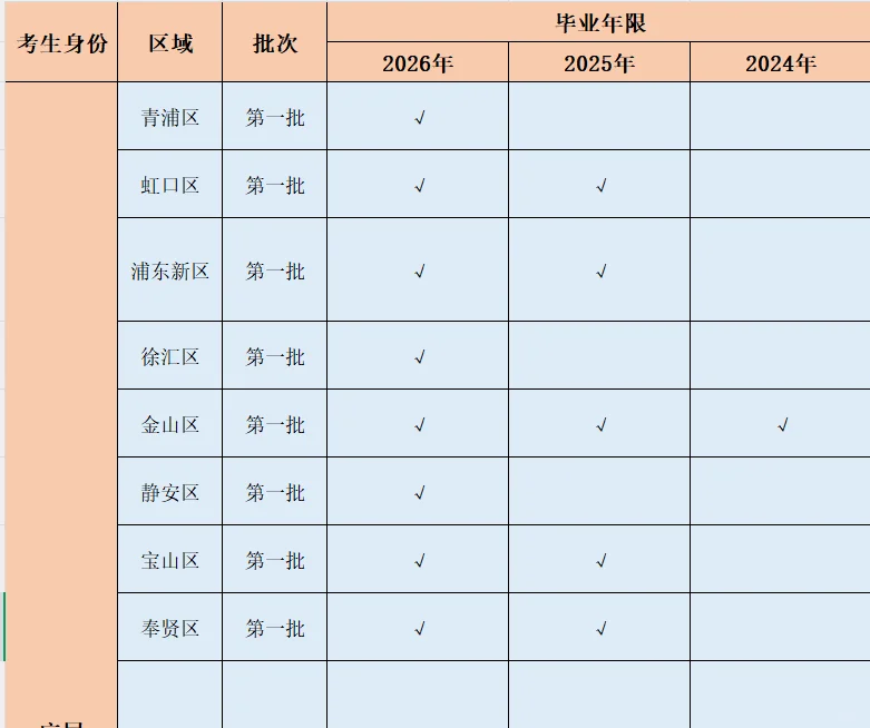 2026上海教师招聘应届生身份