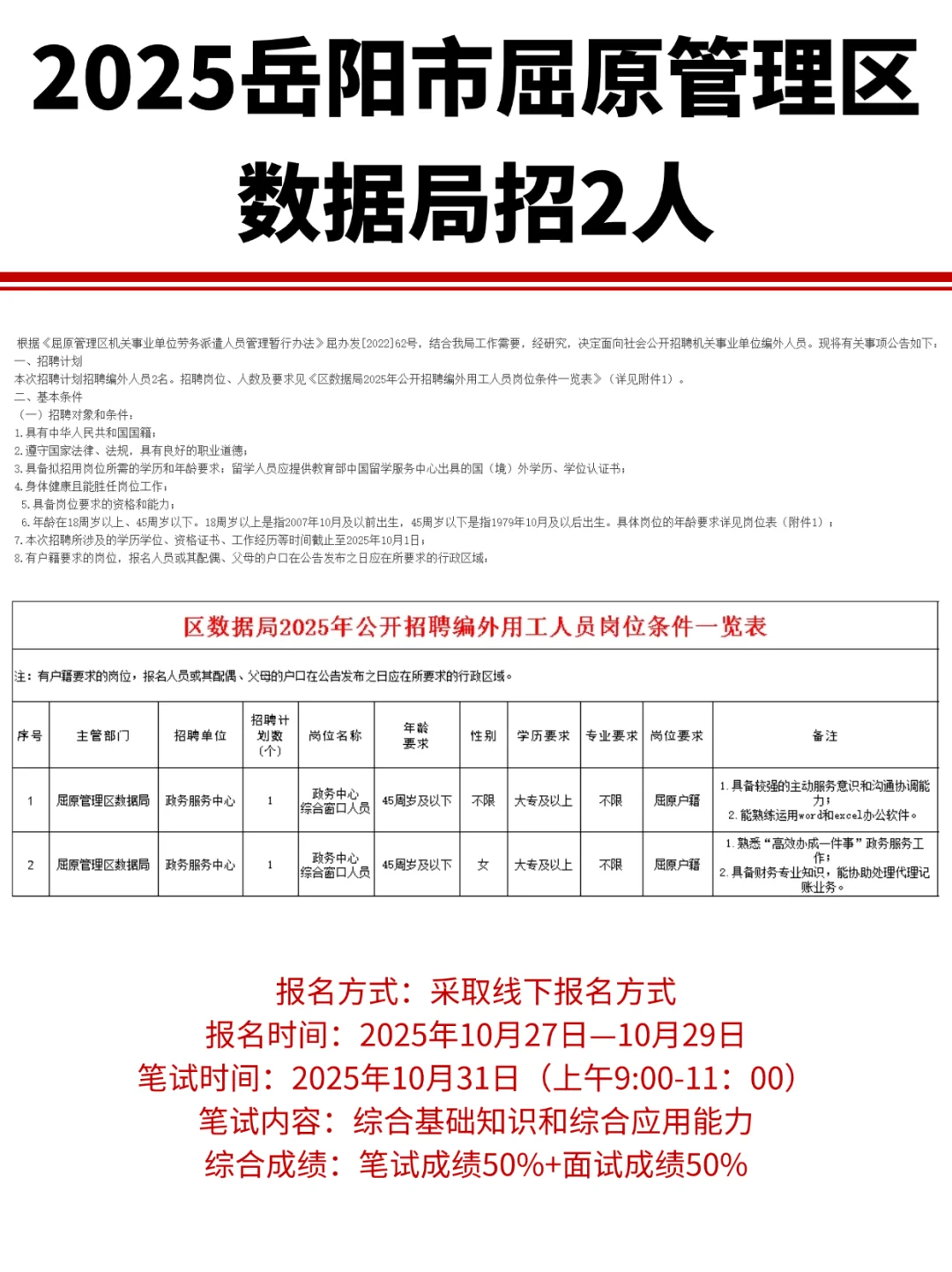 不限专业！25岳阳市屈原管理区数据局招2人