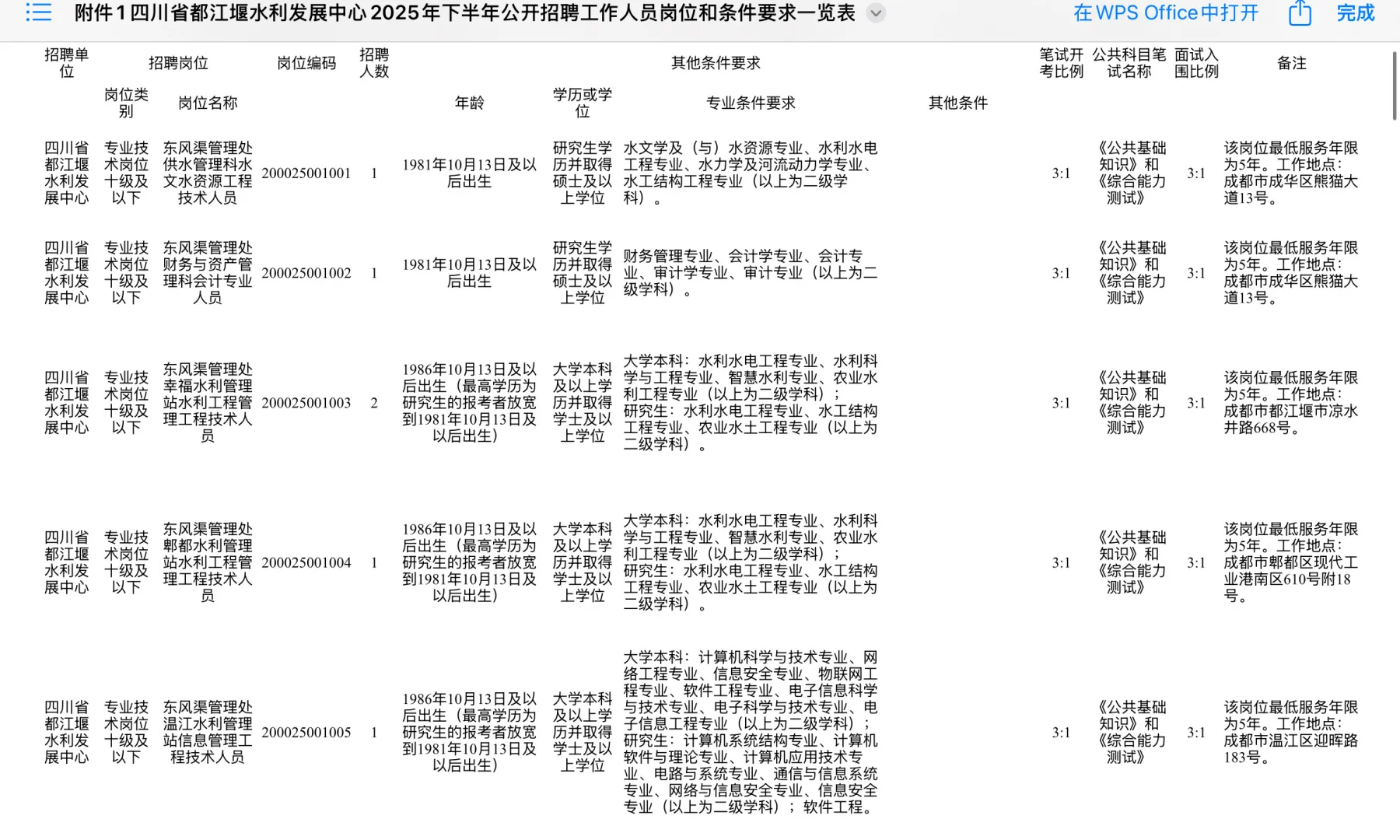 25年四川省都江堰水利发展中心招聘80人