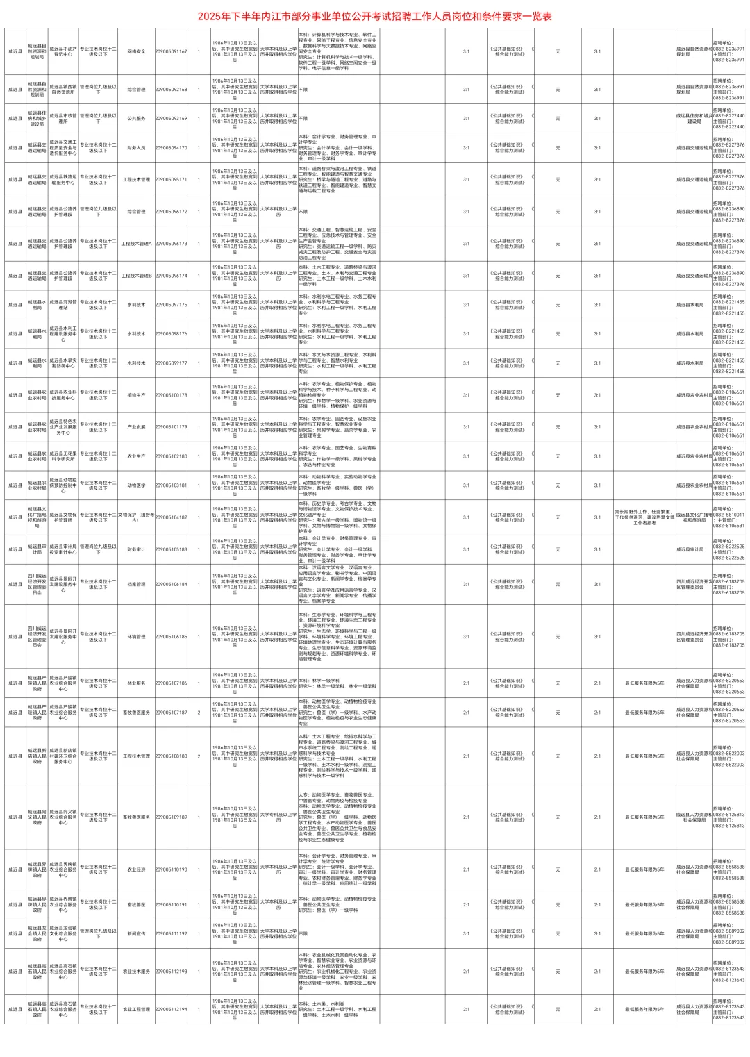 25下内江事业单位240人