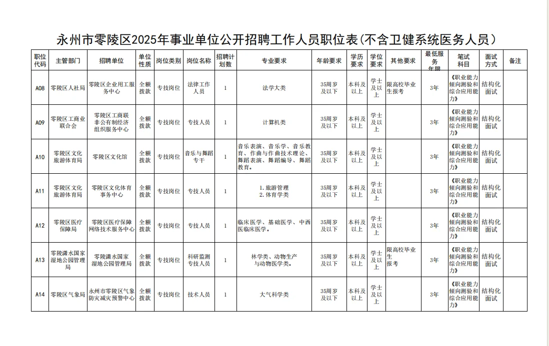 永州事业单位！第四批！