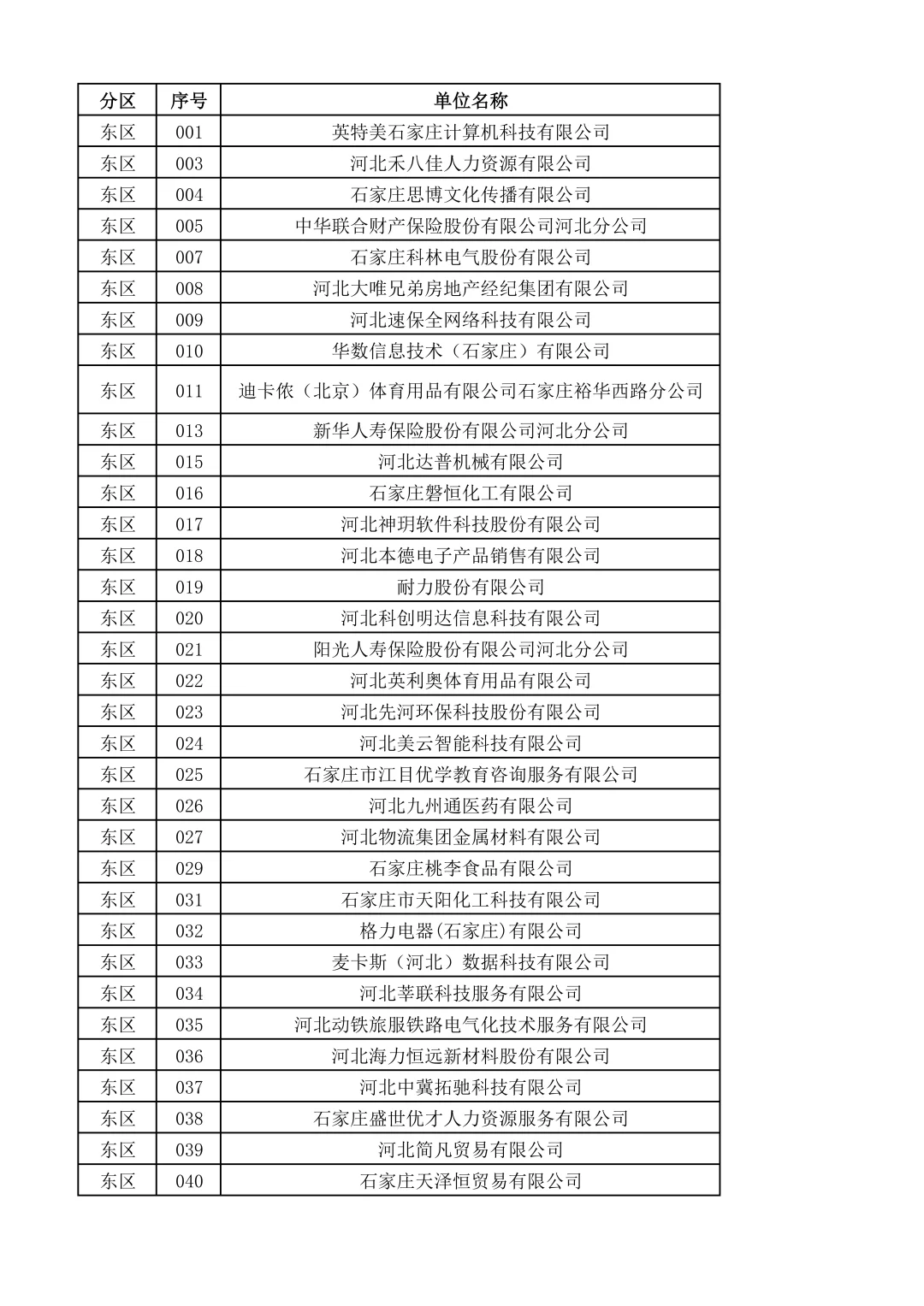 河北师范大学双选会名单来啦~600家企业！