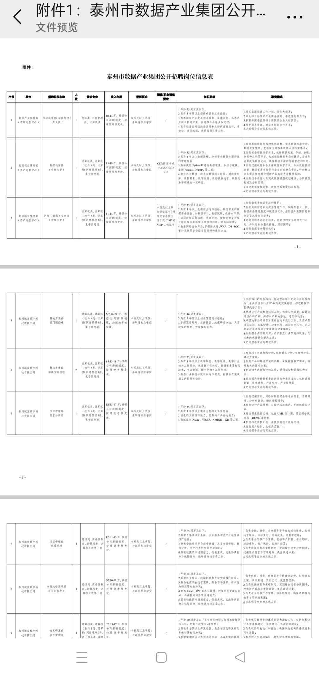 泰州数据集团招聘40名正式工