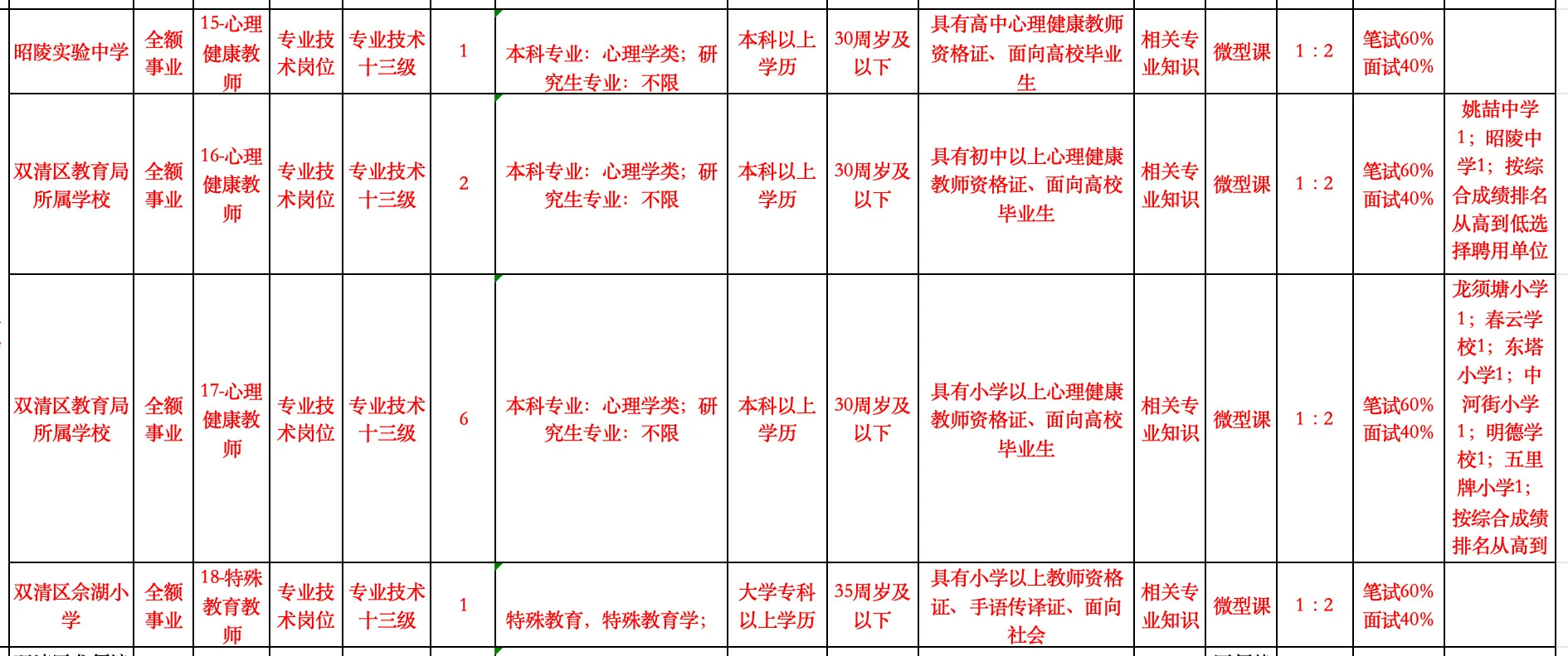 有编｜邵阳市双清区招聘教师