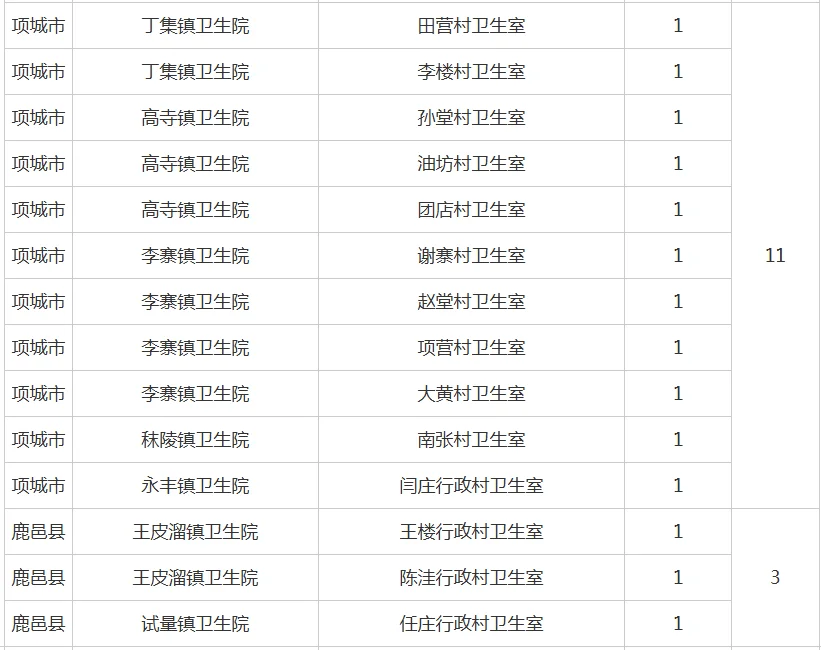 2025年河南省卫健委招基层卫生人员283人！