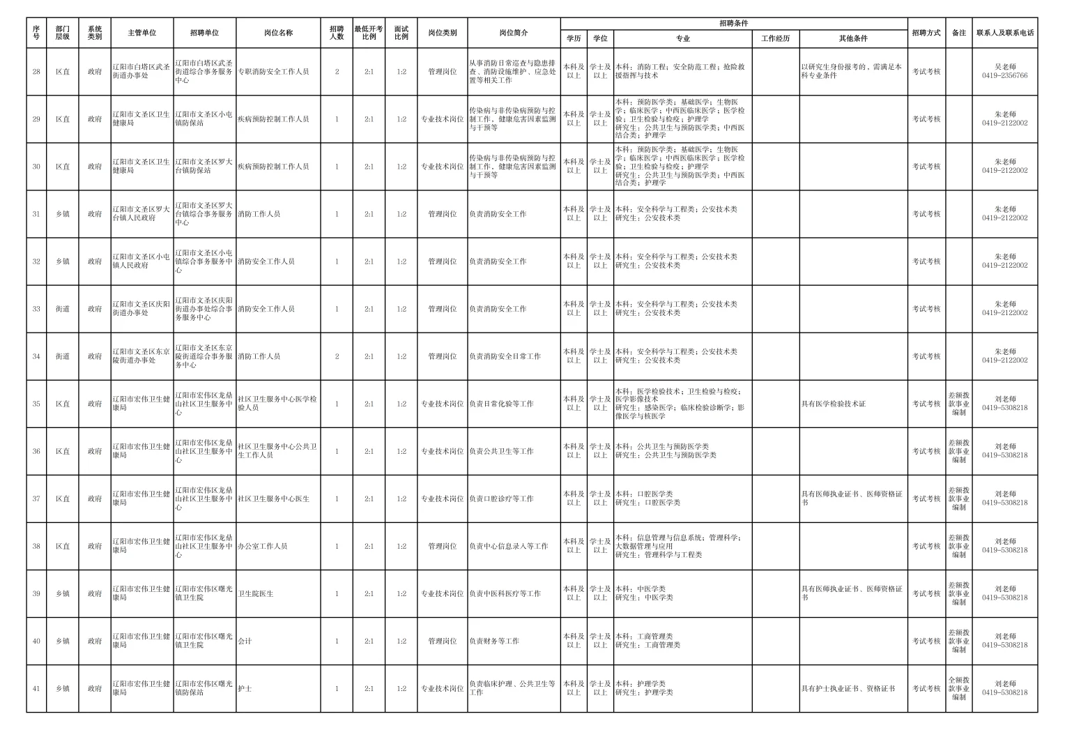 9.17最新发布！辽阳事业单位招66人‼️