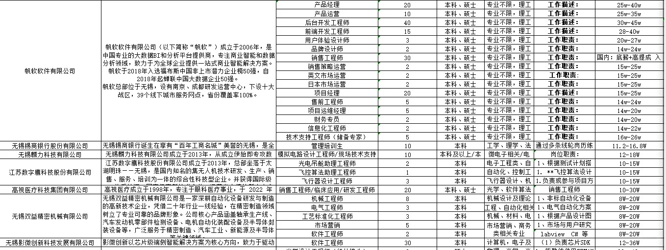 无锡市“百企千才高校行”北京专场招聘会