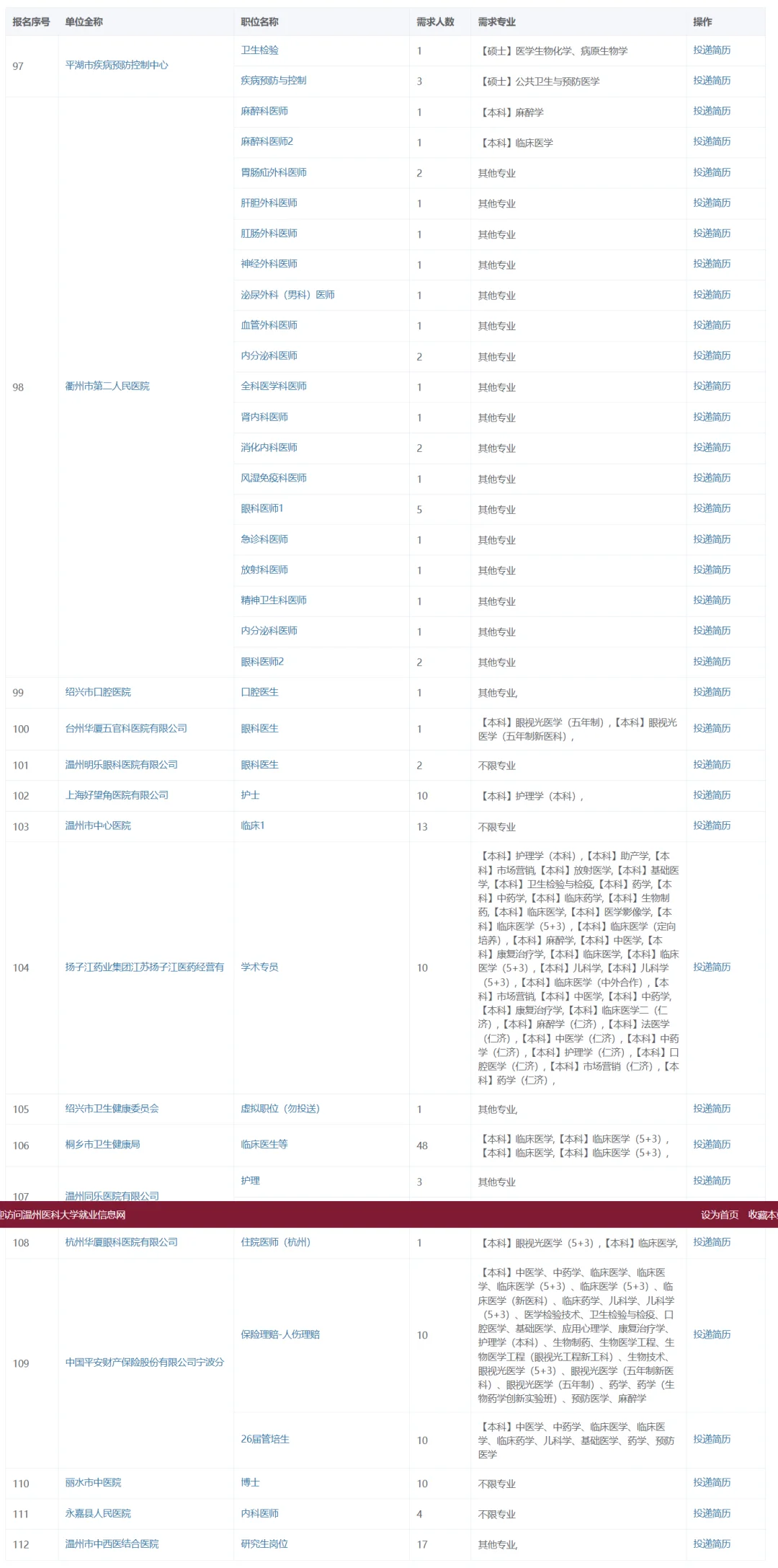 3771个岗位 温医大校招岗位持续更新中