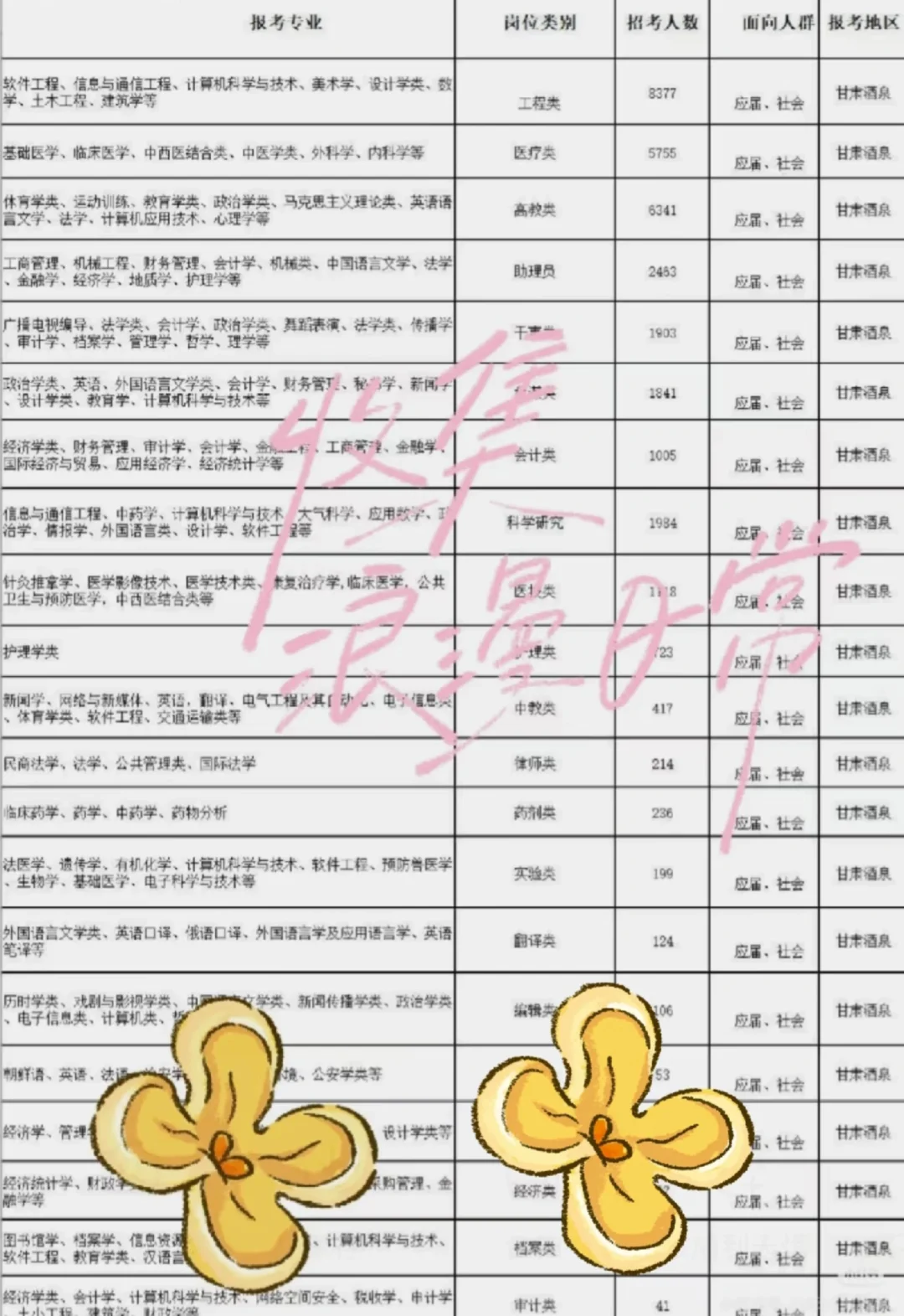 甘肃酒泉出了