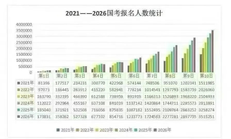 2026国考报名