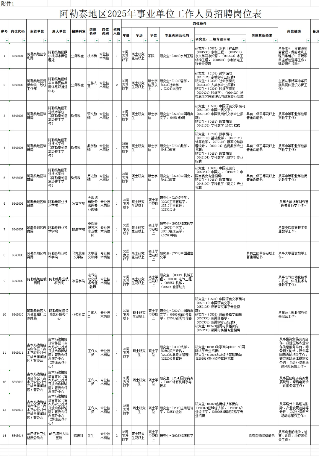 2025新疆阿勒泰地区事业单位工作人员招16人