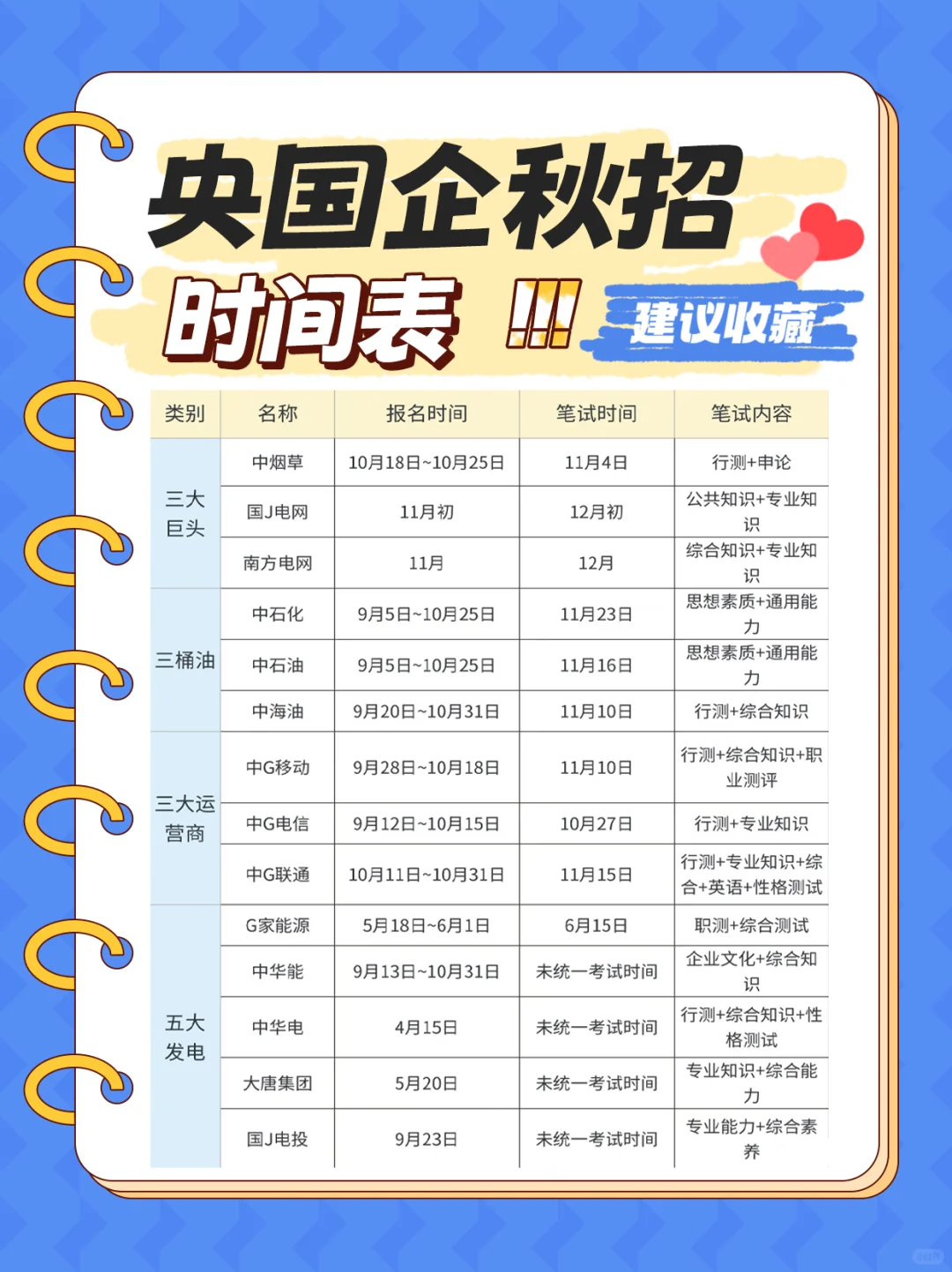 央国企秋招时间表！（建议收藏）