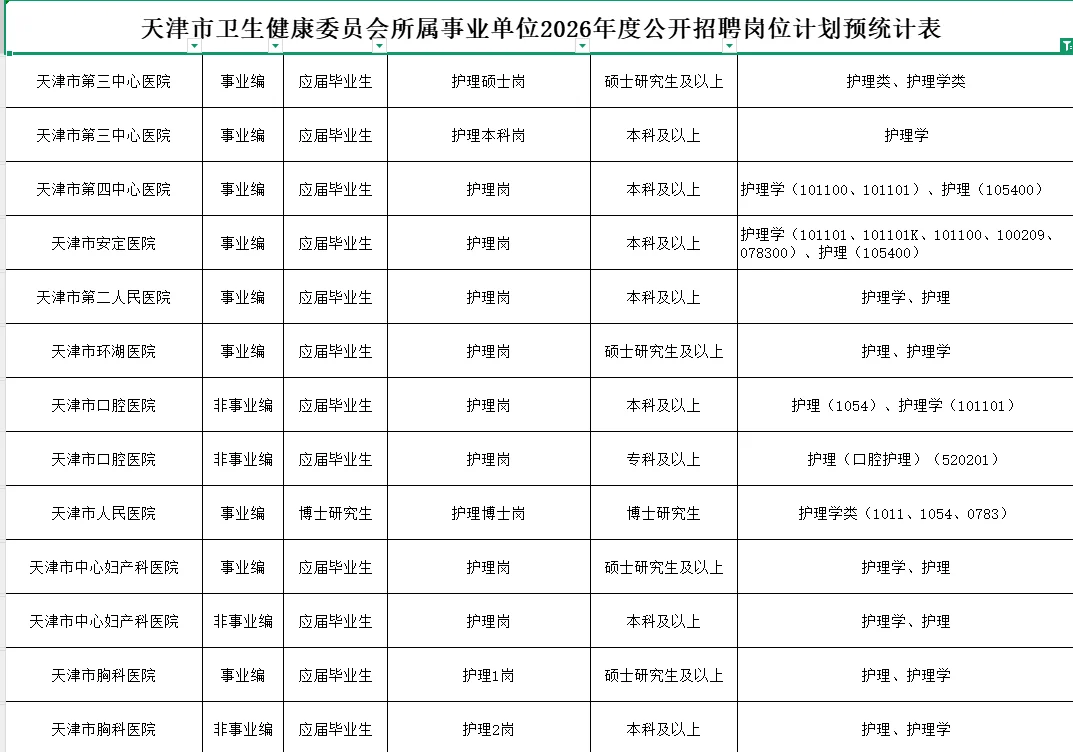 26年卫健委招聘预告