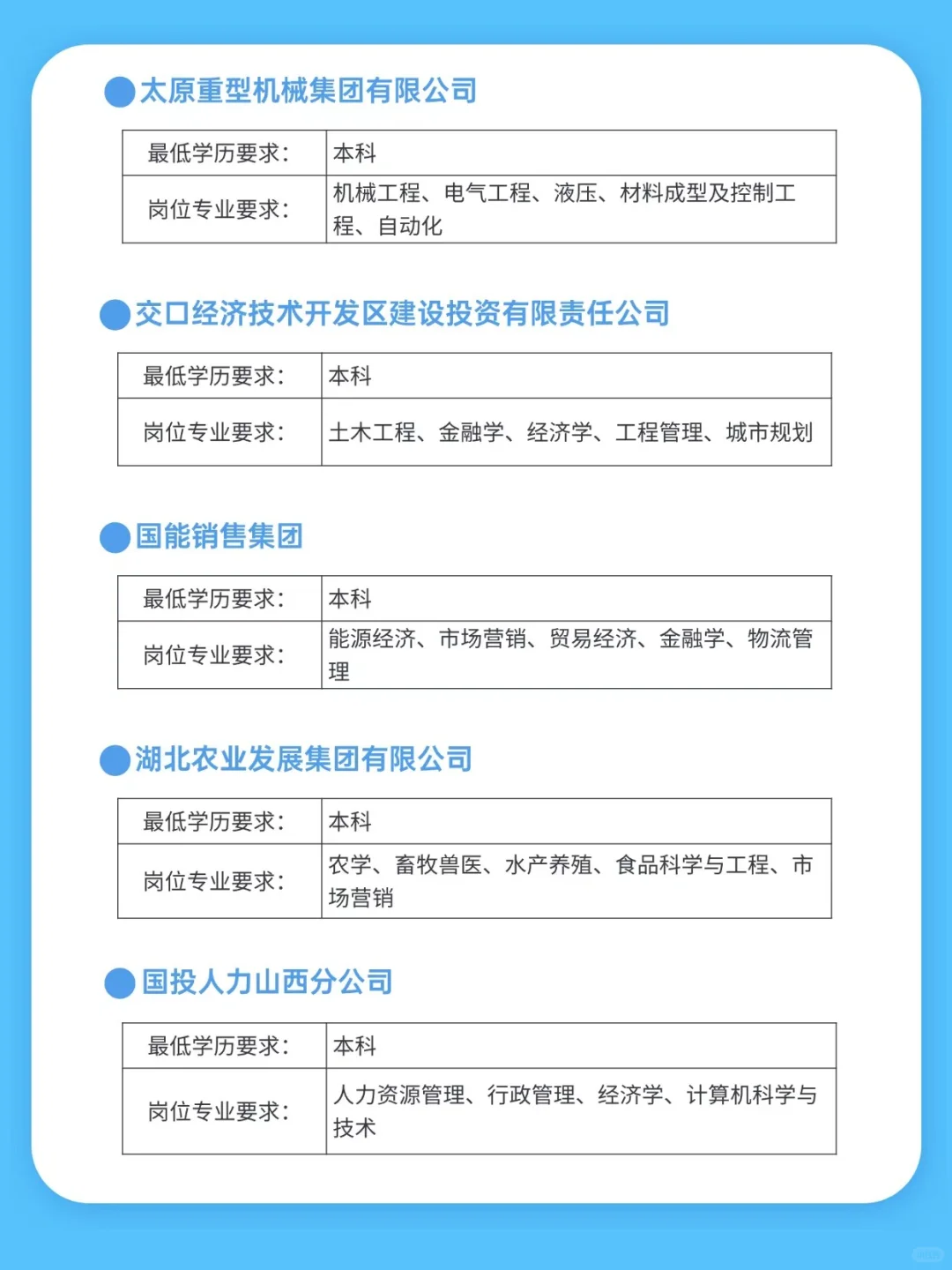 山西校招一投起来就忘情了！