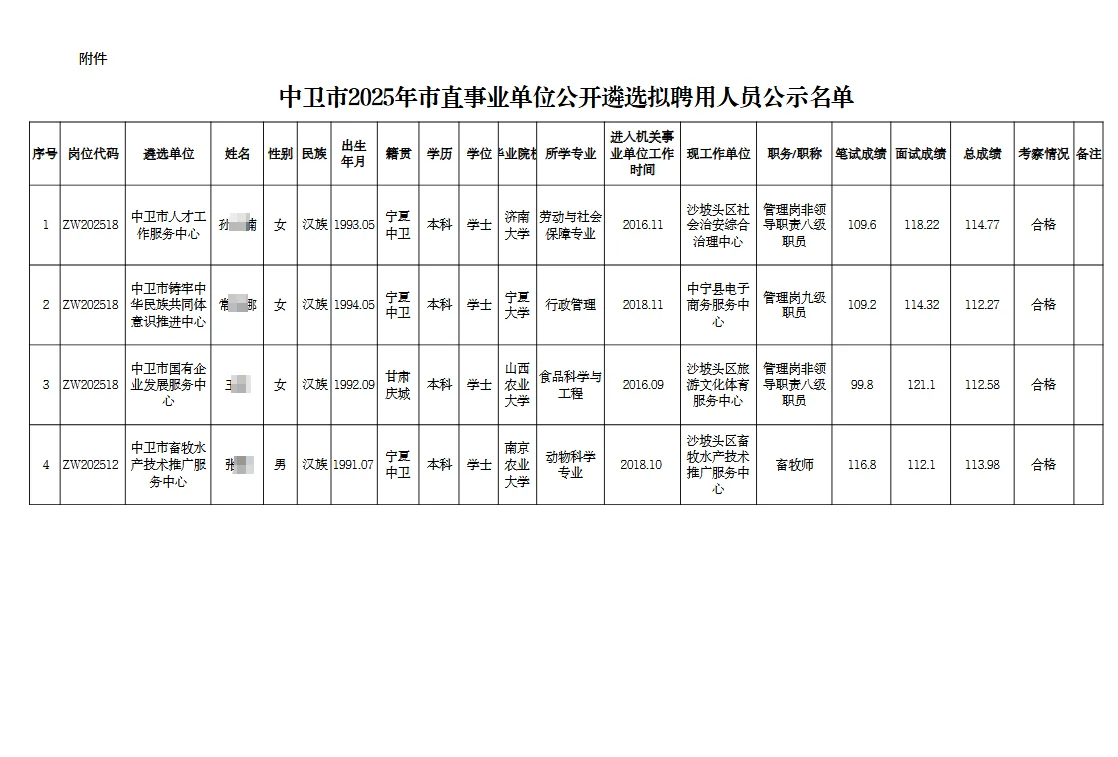 中卫市市直事业单位公开遴选拟聘用人员公示