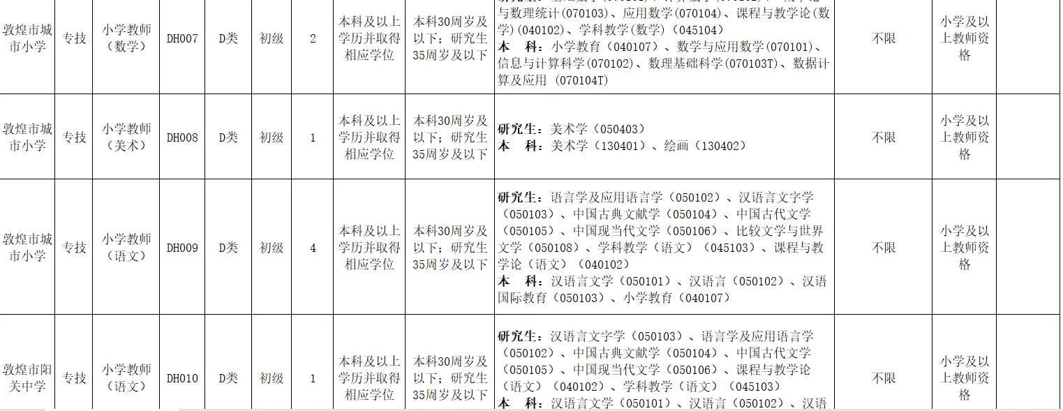 教师招聘195人！应往届均有岗