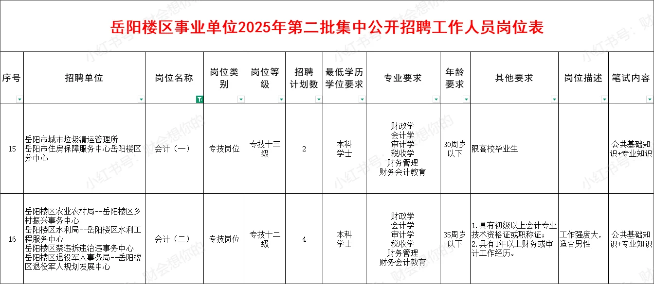 有编制！岳阳市岳阳楼区2025年招聘6位会计