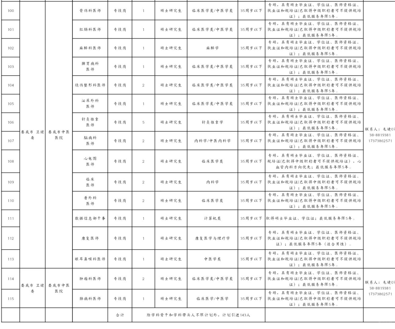 娄底各大医院公开招聘143人！学医进来看