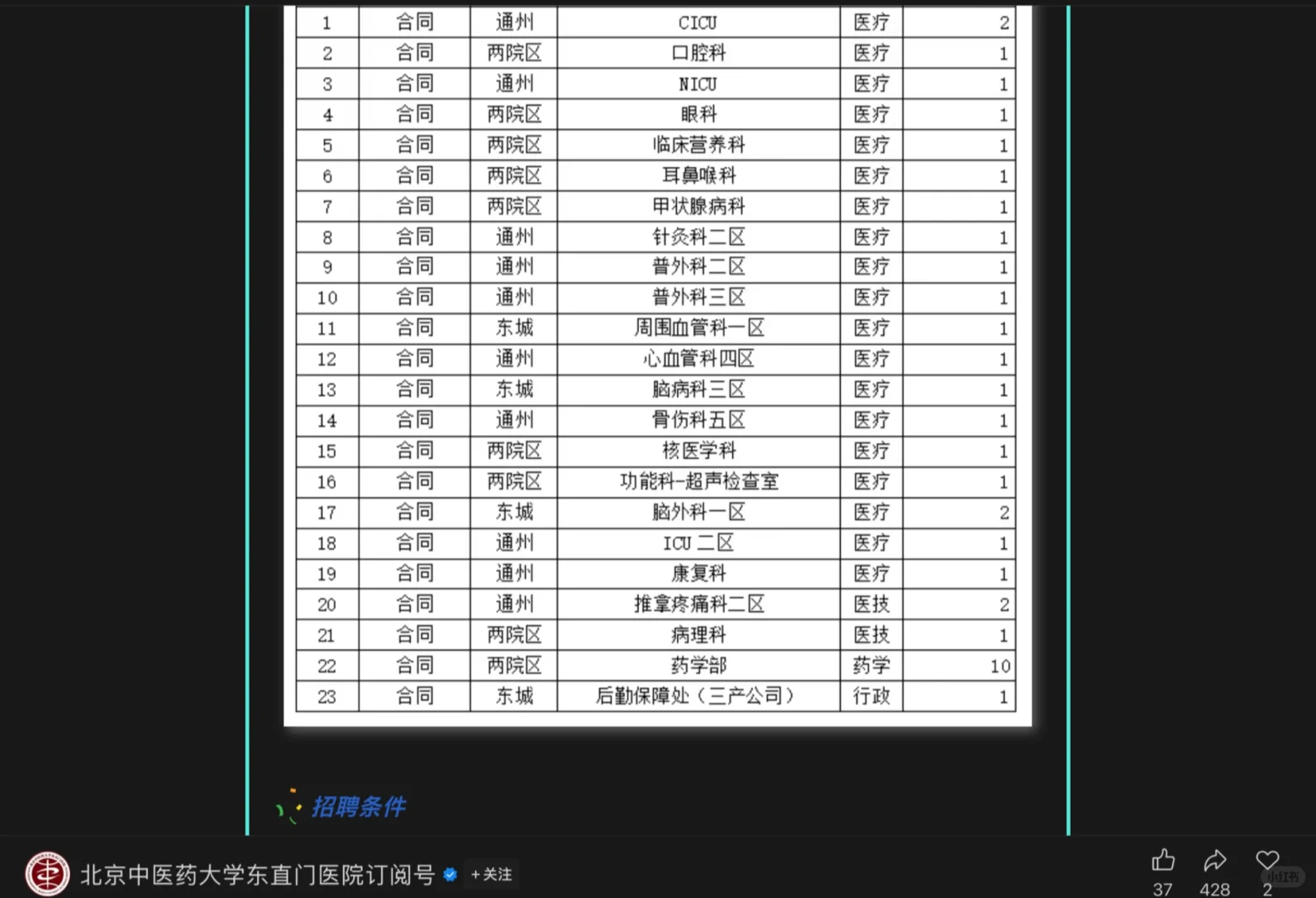 药学招聘，北京中医药大学东直门医院