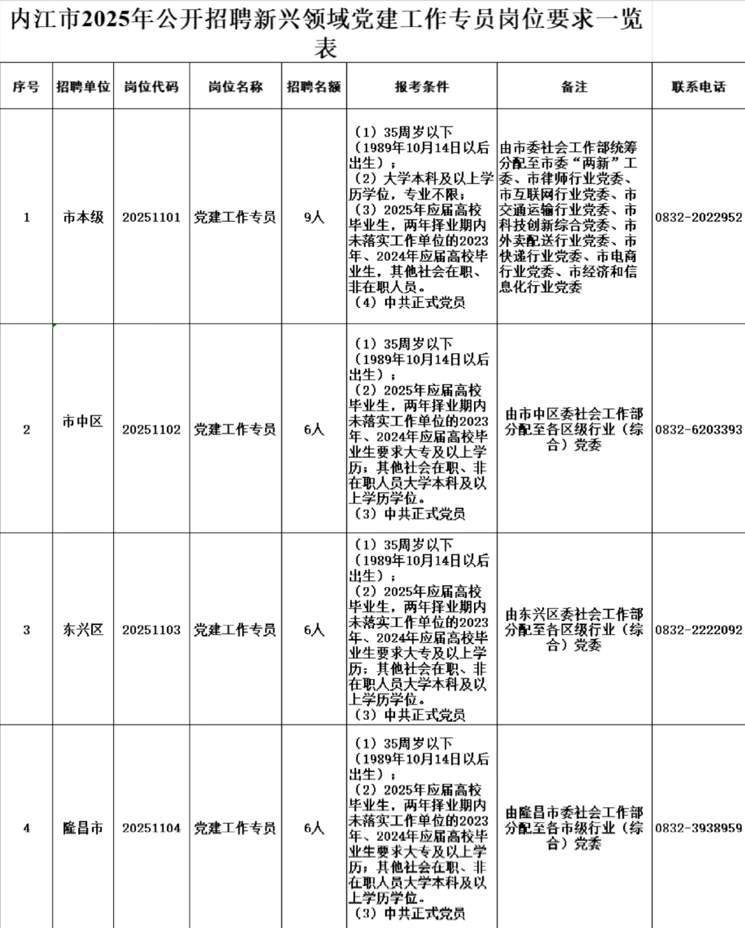 内江招聘41名工作人员！应届生友好