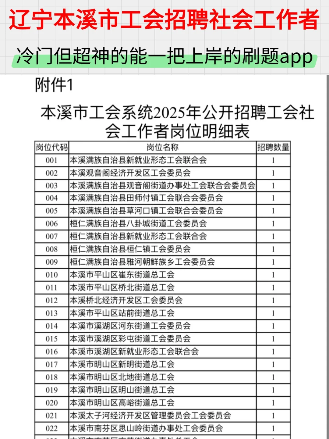 抓住机会25年本溪社会工作者考试大放水啦！