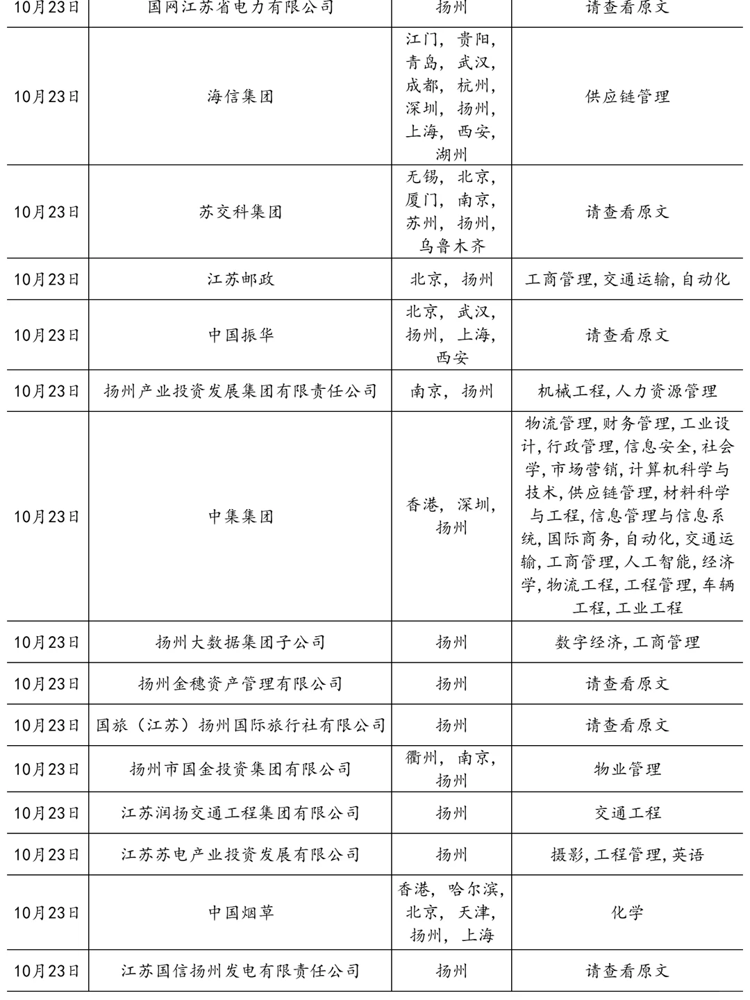 10.23别低估了扬州国企秋招！