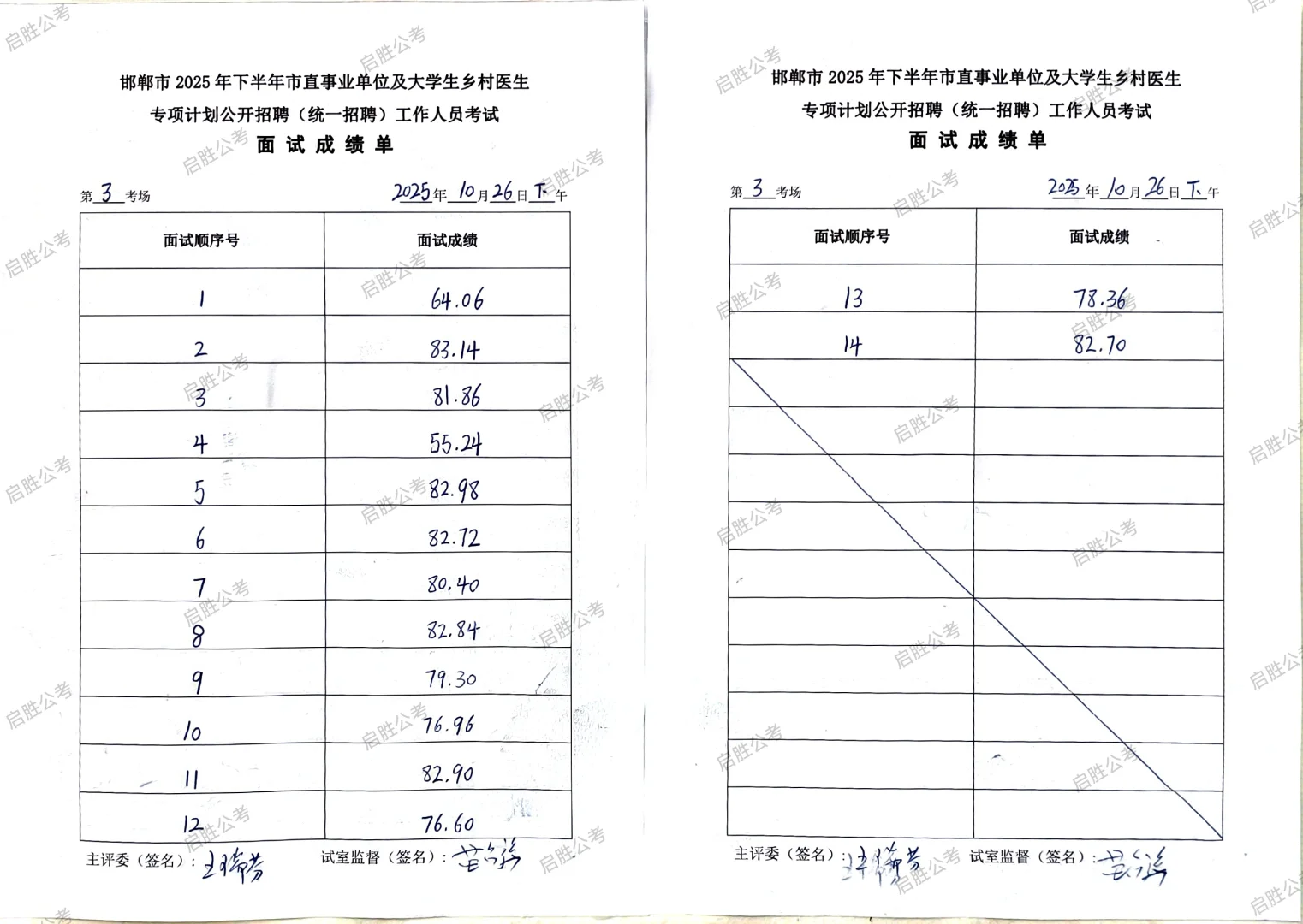 下午场成绩